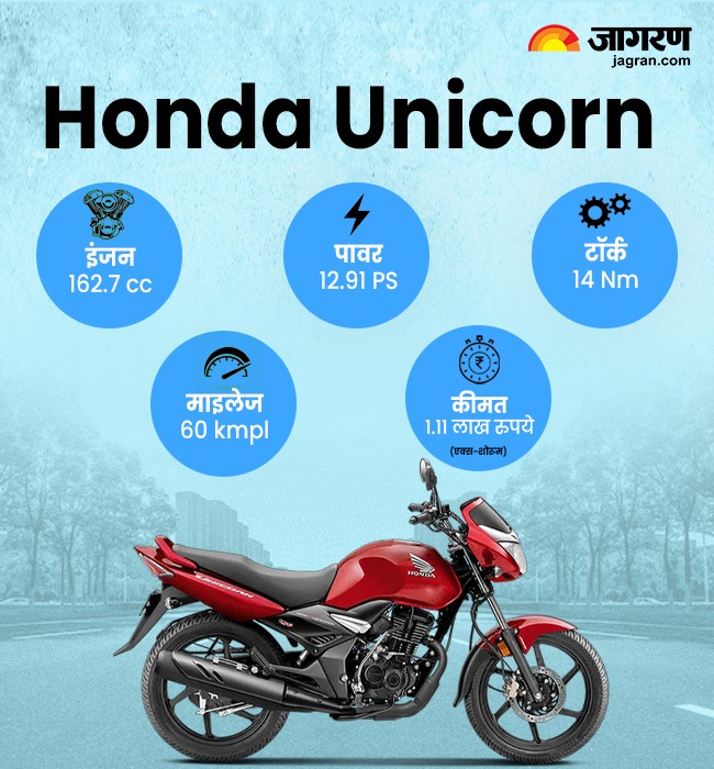 Honda Unicorn